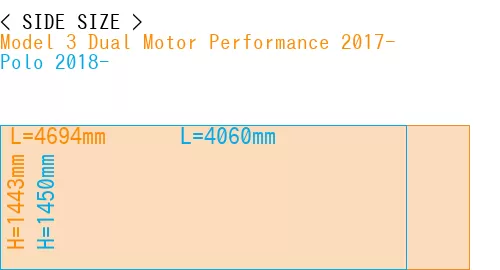 #Model 3 Dual Motor Performance 2017- + Polo 2018-